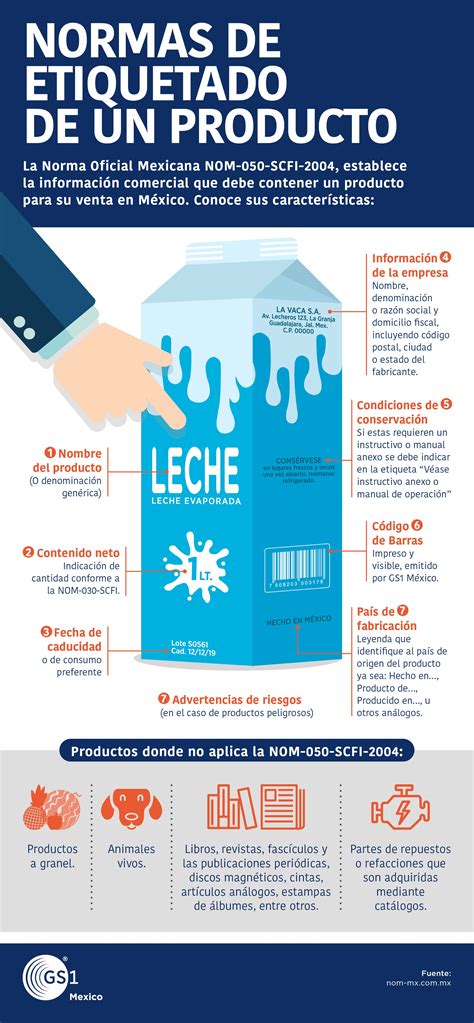 Advertencias en el etiquetado de productos con té verde