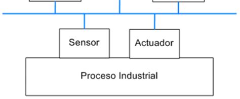 Esquema de funcionamiento de un sensor de microondas