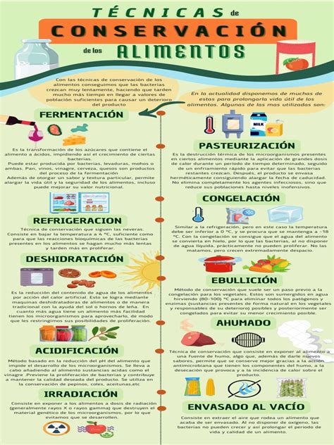 Infografía sobre pH y conservación de alimentos