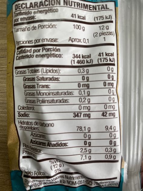 Tabla comparativa de contenido nutricional de galletas de arroz vs. pan