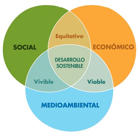 Diagrama de las medidas de sostenibilidad en la planta de Alvalle