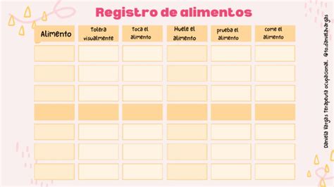 Registro de alimentos para identificar desencadenantes de gases