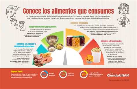 Infografía sobre el contenido de azúcar en alimentos procesados