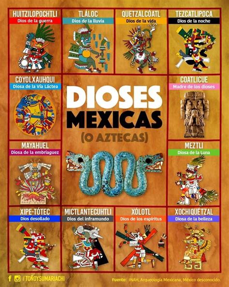 Esquema de las deidades mexicas y su relación con la Llorona