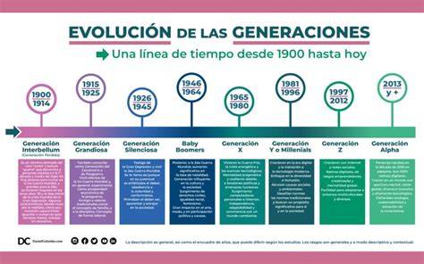 Evolución de la percepción del coche aspiracional por generaciones