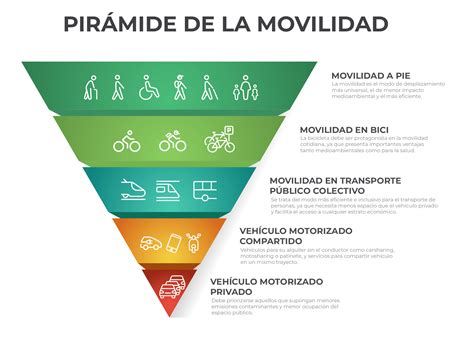 Infografía: Modelos de movilidad futuros (pago por uso, suscripción, vehículos autónomos y sostenibles)