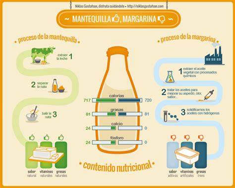 Proceso de elaboración de mantequilla y subproducto buttermilk
