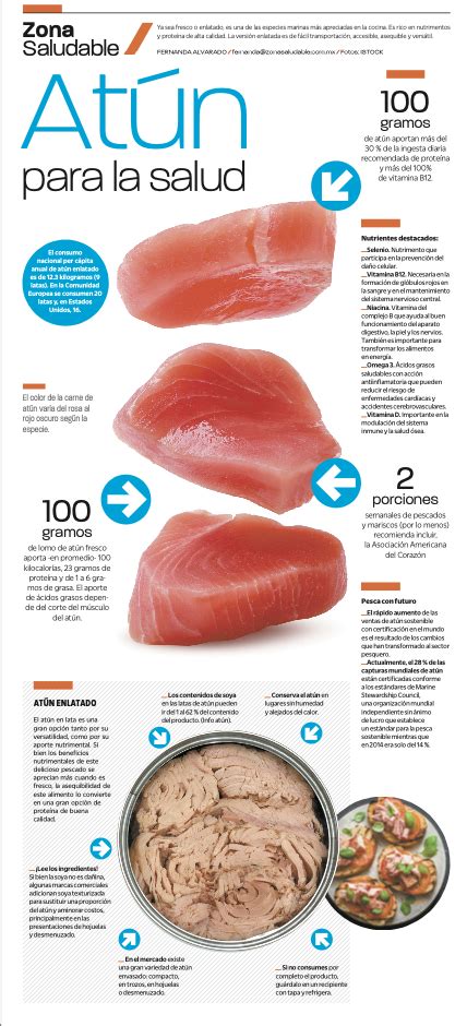 Beneficios del atún para la salud