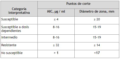 Tabla comparativa de puntos de corte nutricionales
