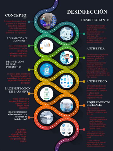 Infografía sobre desinfección en la cocina