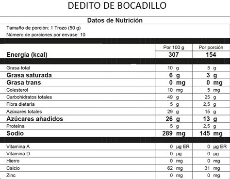 Tabla nutricional del bocadillo