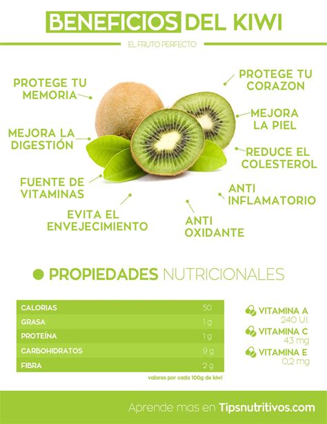 Infografía con los beneficios del kiwi