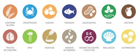 Iconos de alérgenos comunes