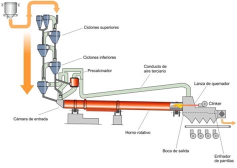 Esquema de un horno industrial con fermentadora integrada