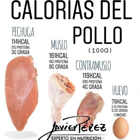 Tabla nutricional de una porción de pollo