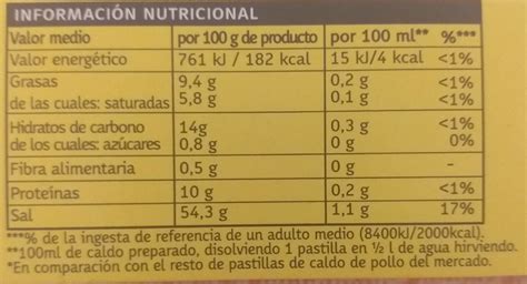 Tabla nutricional de caldo de pollo comercial
