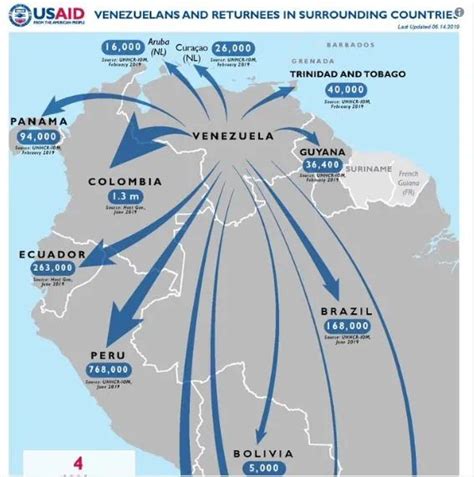 Mapa de la migración del hot dog