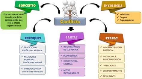 esquema de los módulos penitenciarios y áreas de conflicto