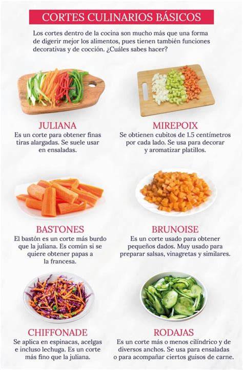 Esquema de los cortes en forma de L para dar volumen al hojaldre
