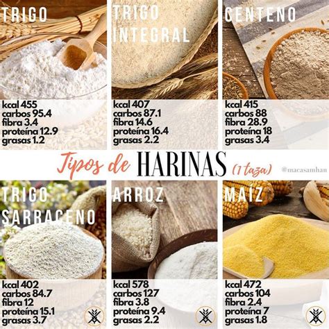 Comparativa de harinas para repostería