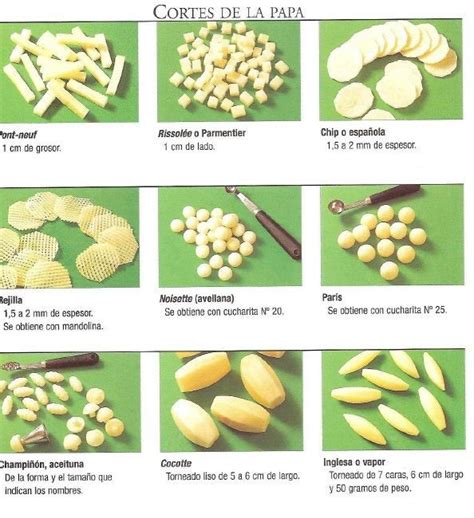Esquema de corte de las patatas y disposición en la bandeja