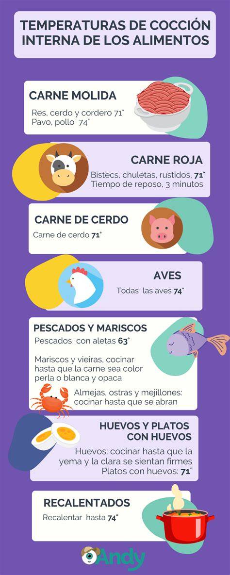 Esquema de cocción a baja temperatura de un codillo