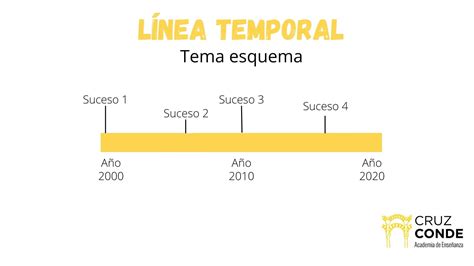 Esquema temporal que muestra una acción anterior a otra en el pasado