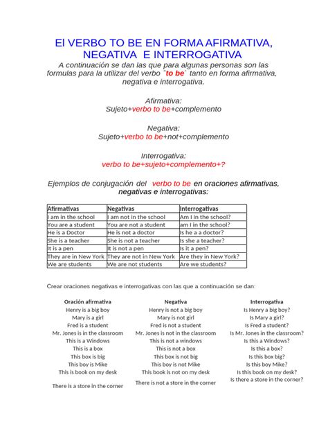 Tabla comparativa de estructuras afirmativas, negativas e interrogativas