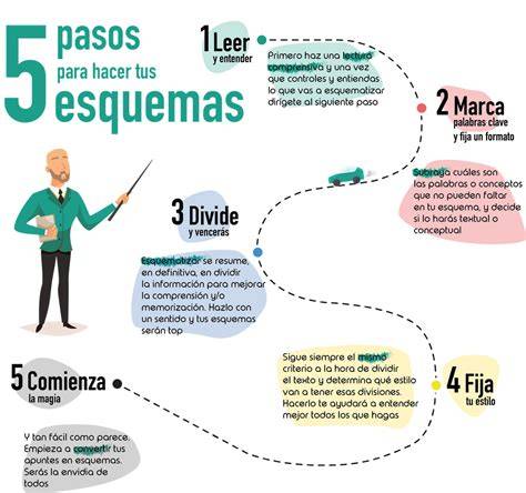 Esquema visual de los pasos de cocción en la Thermomix