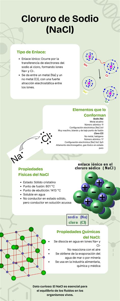 Infografía sobre niveles de sodio y azúcar en snacks