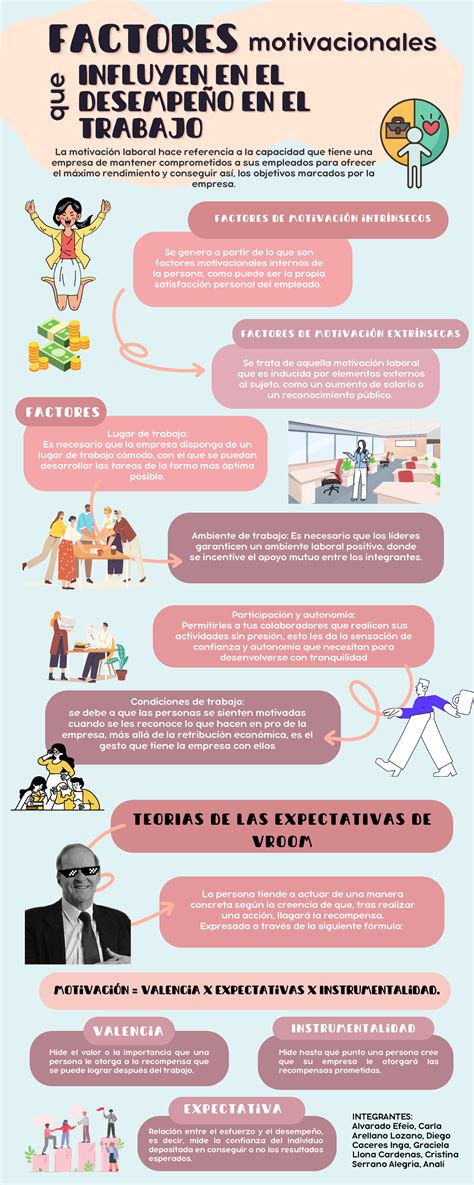 esquema de los factores que influyen en el color de la carne