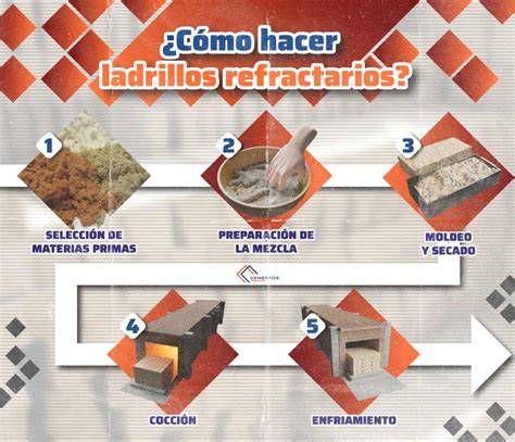 Diagrama de colocación de ladrillos refractarios en la construcción de un horno de leña