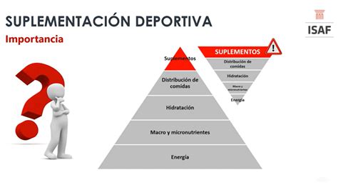 Esquema de suplementación deportiva segura y saludable