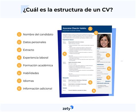 Estructura del CV Europass