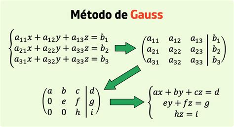 Ejemplo del método de los cinco planos