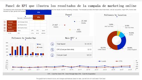 Gráfico de los resultados de la campaña Pick & Mix