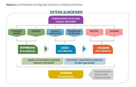 esquema de seguridad alimentaria en pescados