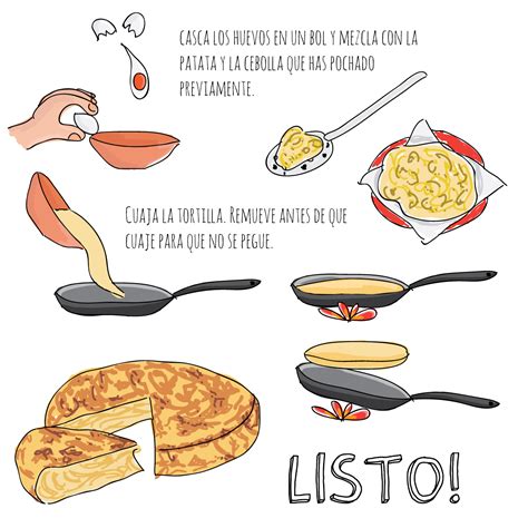 Proceso de elaboración de tortilla de patatas
