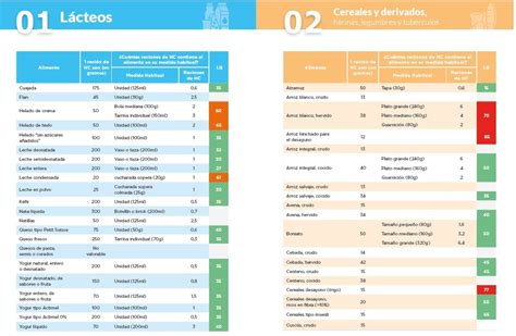 tabla detallada de raciones de legumbres y derivados