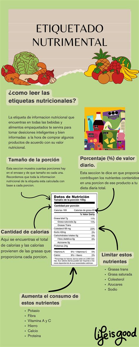 Infografía sobre el etiquetado nutricional Nutri-Score