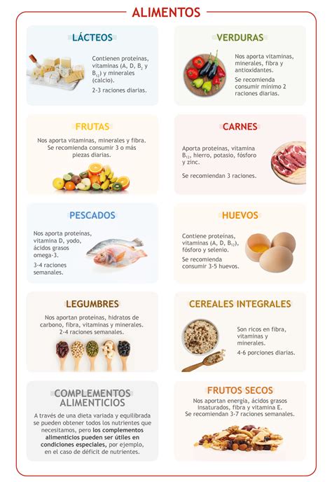 Infografía de los nutrientes del cordero