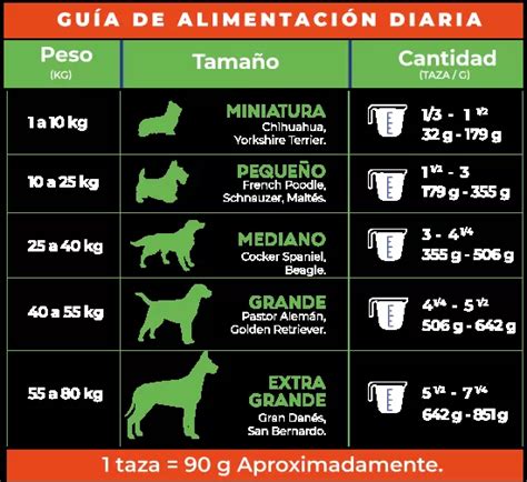 Tabla de acompañamientos para croquetas