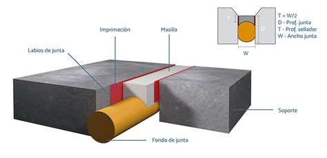 Esquema visual del sellado de los bordes de una empanadilla
