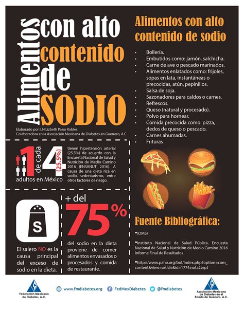 infografía sobre alimentos con alto contenido de sodio