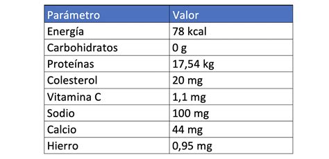 Tabla nutricional aproximada de la merluza