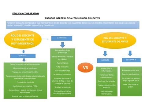 Esquema comparativo entre enyesado tradicional y placas de cartón-yeso