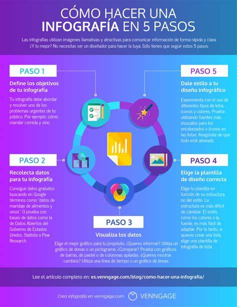 Infografía con los pasos para hacer salmorejo