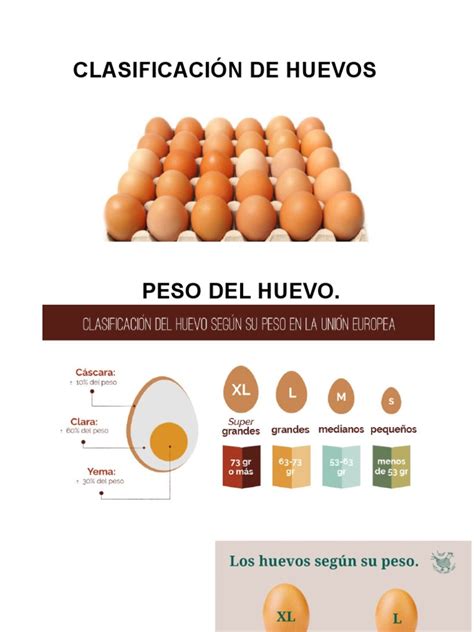Tabla comparativa de significados de los huevos según su estado