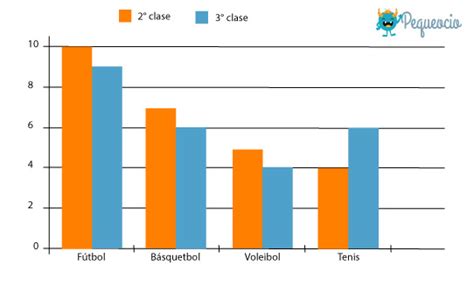gráfico de barras comparativo de nutrientes