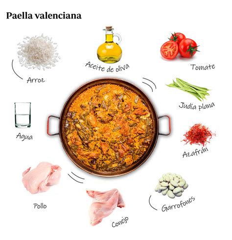 Ingredientes frescos para una paella valenciana